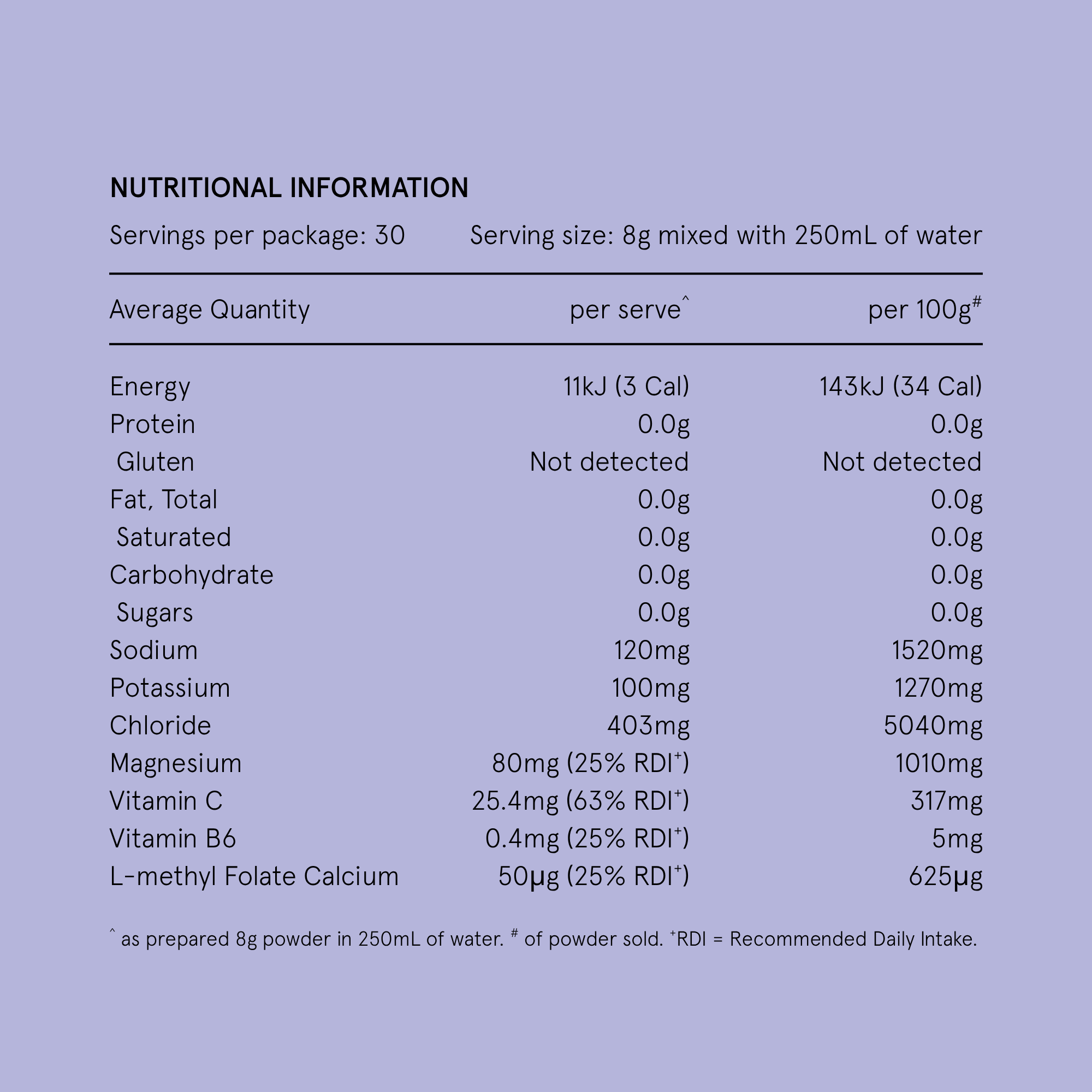 Hydramama - Blackcurrant