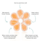 Lactivate Ice and Heat Breast Packs
