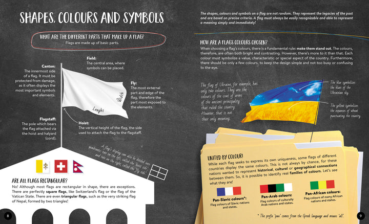 What How Why Flags Book and Poster
